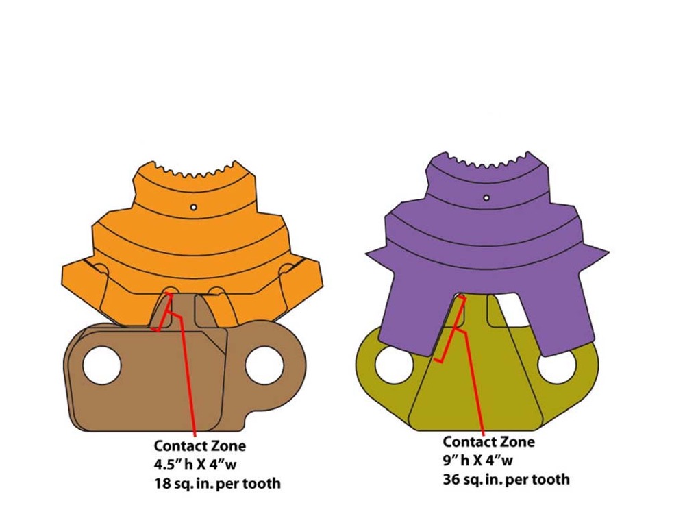 Westrock drive tumbler: 9″ × 4″ contact zone — 36 sq in per tooth, double the OEM's 18 sq in.
